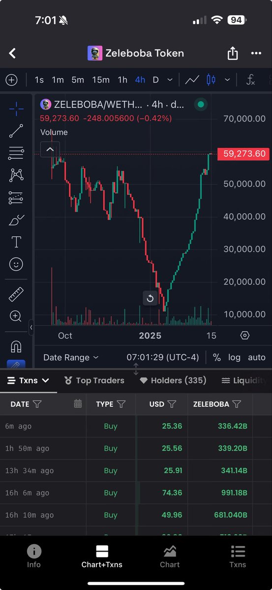 You____Know____'s tweet image. Nice chart 🎢