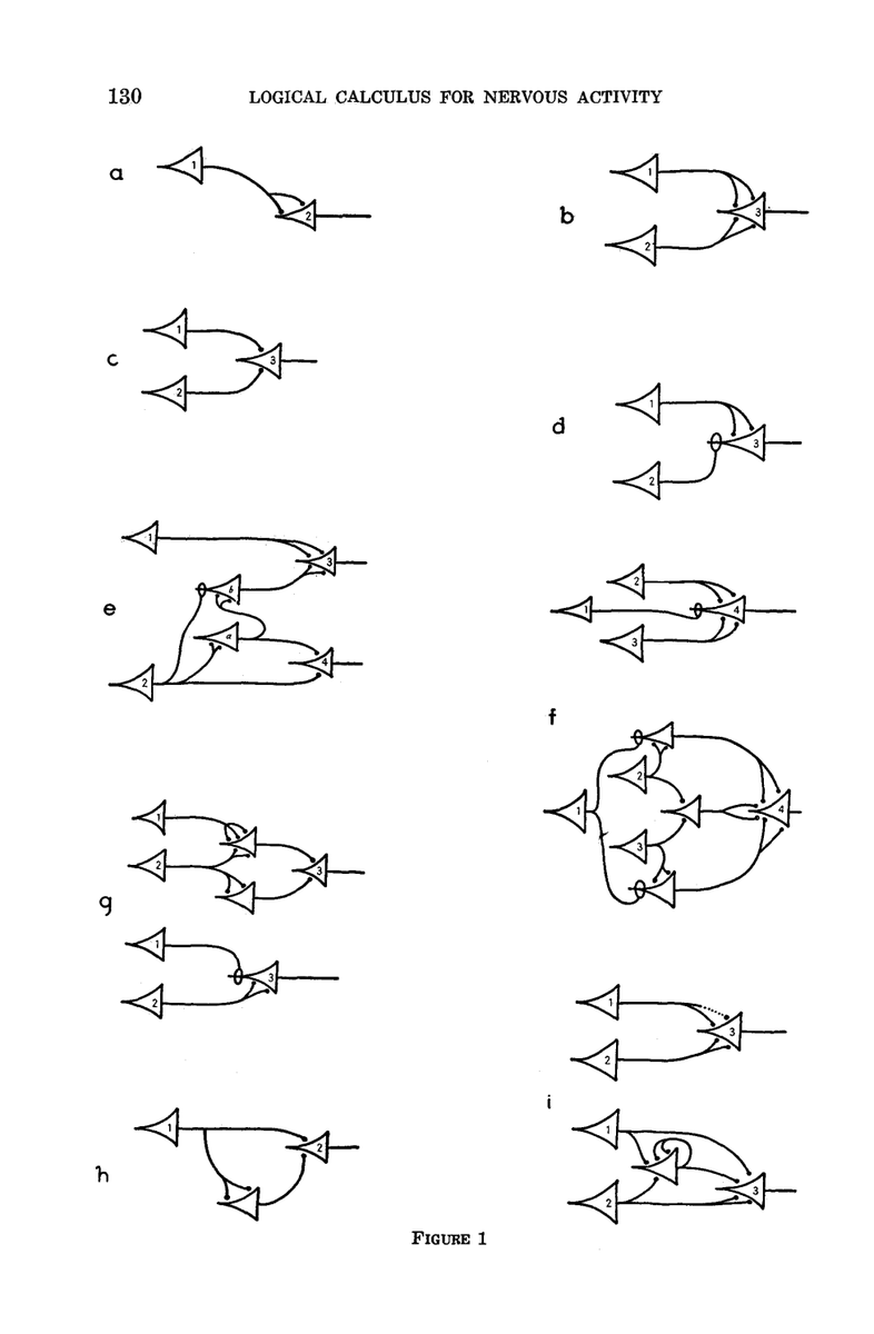 Anna Riedl (@annaleptikon) on Twitter photo Join <a href="/pgmid/">Paul Middlebrooks</a> today as we revisit another foundational work in cognitive and complexity science, and reflect on how biology confronts the deep problem of intelligence.
These diagrams are the first logic gates. They inspired von Neumann and subsequent engineers in the design of Join <a href="/pgmid/">Paul Middlebrooks</a> today as we revisit another foundational work in cognitive and complexity science, and reflect on how biology confronts the deep problem of intelligence.
These diagrams are the first logic gates. They inspired von Neumann and subsequent engineers in the design of