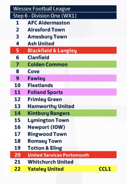 Please find below confirmation of the #Wessex Division One League constitution from the FA, which is subject to appeal.