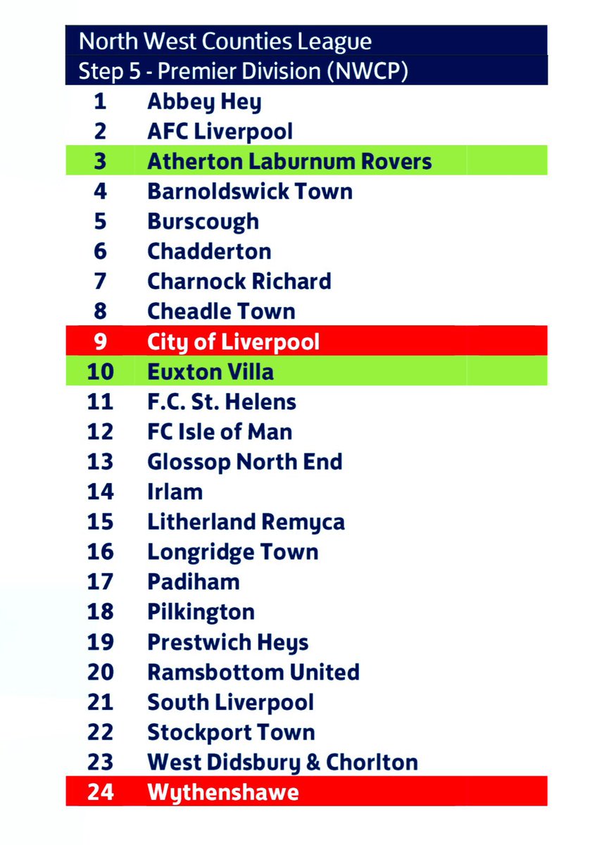 EuxtonVillaFC (@euxtonvillafc) on Twitter photo 🤝 some old friends and plenty of new ones we are looking forward to meeting
FA Constitution confirmed for 2025/26 🟠⚫️<a href="/nwcfl/">The NWCFL ⚽️</a> Premier Division 🤝 some old friends and plenty of new ones we are looking forward to meeting
FA Constitution confirmed for 2025/26 🟠⚫️<a href="/nwcfl/">The NWCFL ⚽️</a> Premier Division