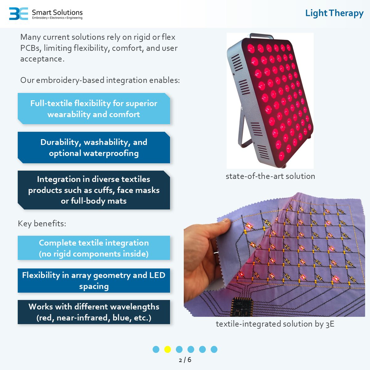 3E Smart Solutions tweet media