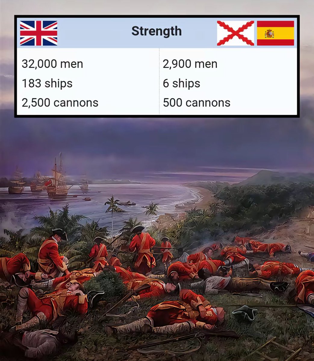 ¿Qué batalla es? 🇪🇸🫡