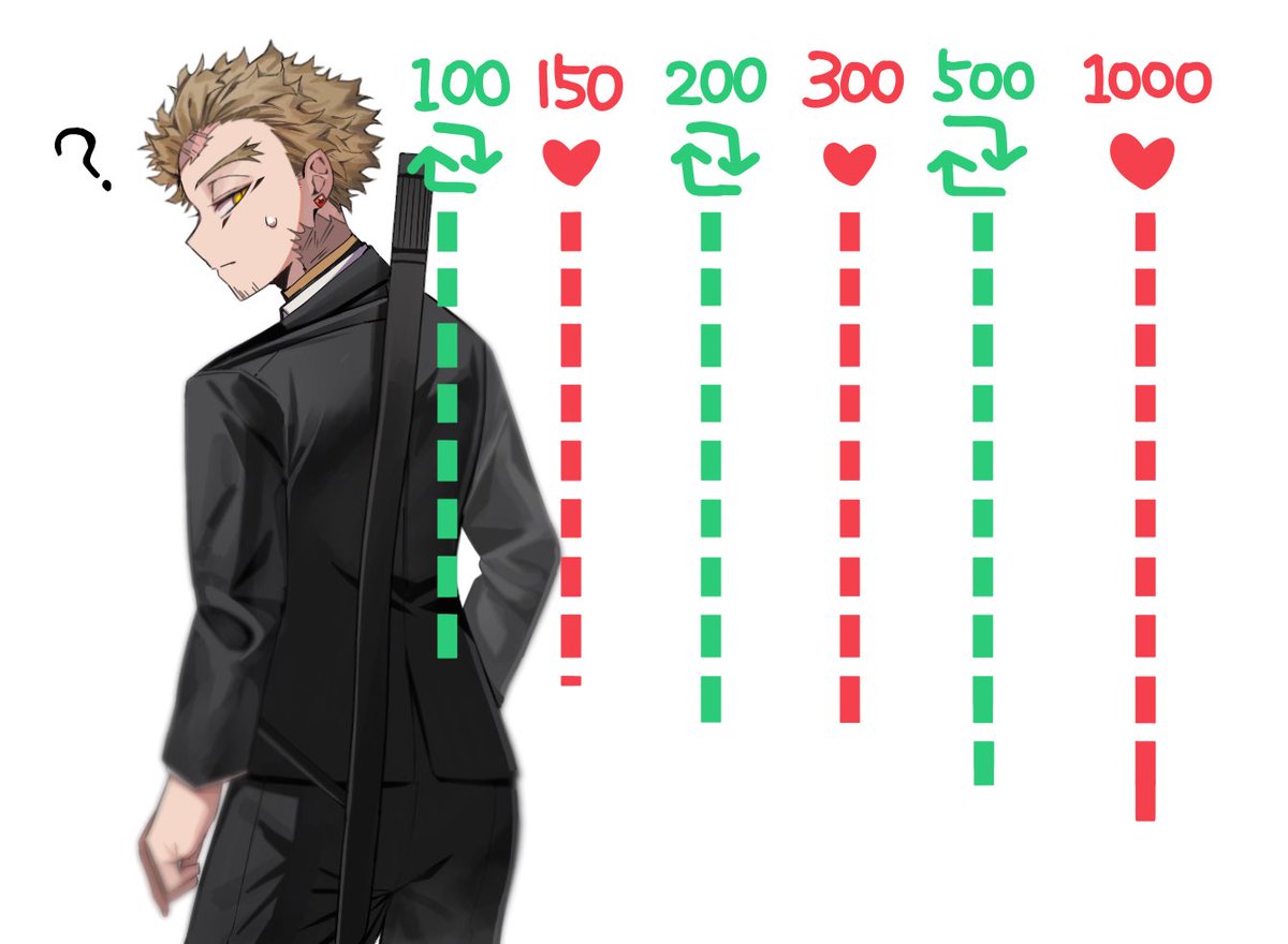 kt_gw8's tweet image. 切るのではなく、逆に生やすやつ