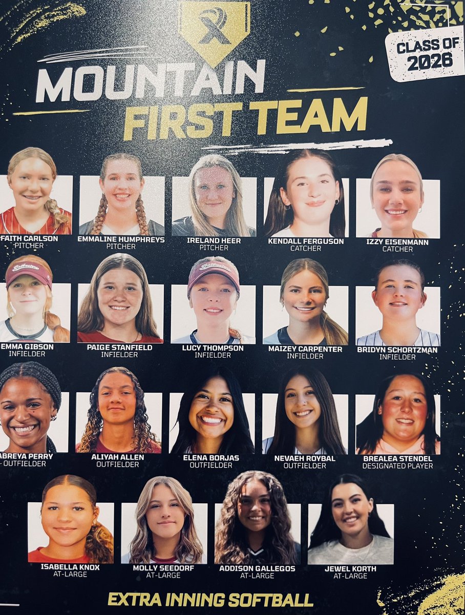Kendall Ferguson (@kferguson2008) on Twitter photo Thank you <a href="/ExtraInningSB/">EXTRA INNING SOFTBALL</a> for recognizing me in your Class of 2026 - 1st Team All Mountain Region. I very grateful to be included with such a talented group of players!
<a href="/CSUSoftball/">Colorado State Softball</a> <a href="/NEGold08s/">Nebraska Gold 16U - National</a> <a href="/Coach_Fisher/">Jen Fisher</a> <a href="/bbogner14/">Brett Bogner</a> <a href="/CSUCoachEasley/">Shana Easley</a> <a href="/ValorAthletics/">Valor Christian Athletics</a> <a href="/18uSmith/">Batbusters 18U National Smith</a> <a href="/SBRRetweets/">Softball Recruiting Reposts</a> Thank you <a href="/ExtraInningSB/">EXTRA INNING SOFTBALL</a> for recognizing me in your Class of 2026 - 1st Team All Mountain Region. I very grateful to be included with such a talented group of players!
<a href="/CSUSoftball/">Colorado State Softball</a> <a href="/NEGold08s/">Nebraska Gold 16U - National</a> <a href="/Coach_Fisher/">Jen Fisher</a> <a href="/bbogner14/">Brett Bogner</a> <a href="/CSUCoachEasley/">Shana Easley</a> <a href="/ValorAthletics/">Valor Christian Athletics</a> <a href="/18uSmith/">Batbusters 18U National Smith</a> <a href="/SBRRetweets/">Softball Recruiting Reposts</a>