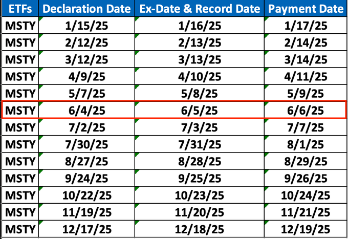 $MSTY Important Dates

June 4th - Declaration Date - <a href="/6/">Adrián Lamo</a>:30am C - Dividend Amount Announcement. (Last day to buy shares BC)

June 5th - EX DATE &amp; Record Date - (June 4th @7:00pm C, stock will drop by the dividend amount in after hours)

June 6th - Pay Day! (whenever broker pay)