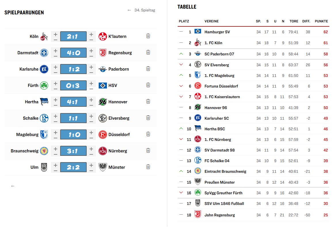 Hate it or love it aber so wird der letzte Spieltag enden. #schadefürth
