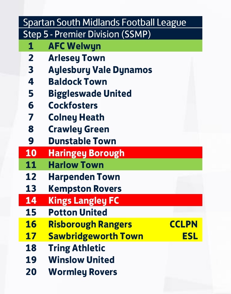 Haringey Borough (@haringeyborofc) on Twitter photo We are pleased to note that The FA has provisionally placed the club in the <a href="/SpartanSMFL/">Spartan South Midlands</a> Premier Division, subject to appeals. We last competed in the Spartan back in 2012/13 - nice to see you again!
Thank you <a href="/IsthmianLeague/">The Pitching In Isthmian League</a>, we will be back! 👋
#WeAreHaringey We are pleased to note that The FA has provisionally placed the club in the <a href="/SpartanSMFL/">Spartan South Midlands</a> Premier Division, subject to appeals. We last competed in the Spartan back in 2012/13 - nice to see you again!
Thank you <a href="/IsthmianLeague/">The Pitching In Isthmian League</a>, we will be back! 👋
#WeAreHaringey