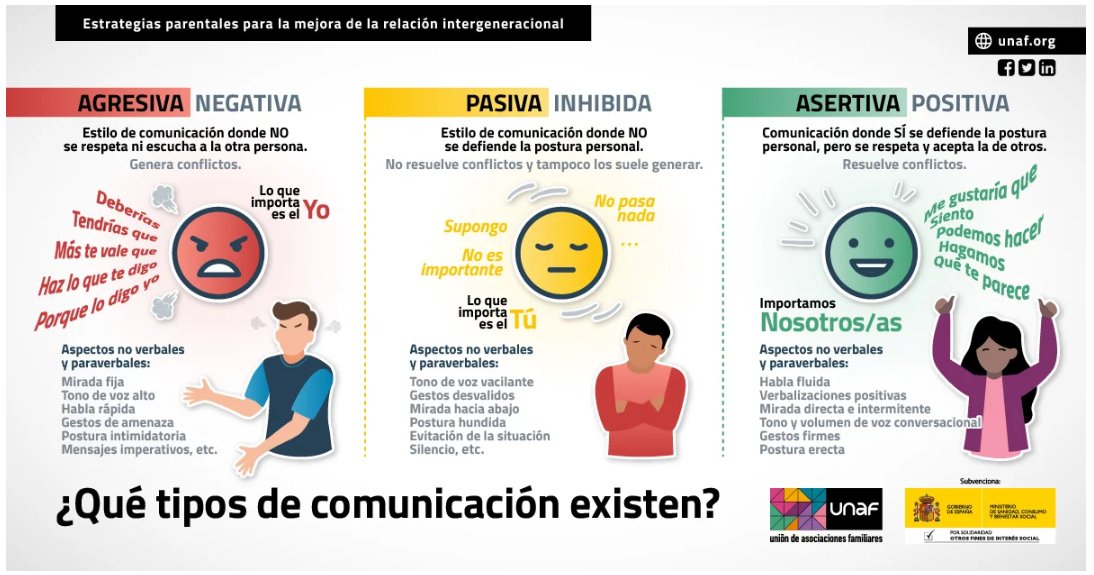 Observatorio Infancia y Adolescencia Andalucía (@cdoia) on Twitter photo #INFOGRAFÍA 👉Estrategias parentales para la mejora de la relación intergeneracional
📌ᴛɪᴘᴏꜱ ᴅᴇ ᴄᴏᴍᴜɴɪᴄᴀᴄɪÓɴ unaf.org/unaf-feed-fb-i…
En <a href="/UNAFamilias/">Unión de Asociaciones Familiares</a>
Vía <a href="/GsiaInfancia/">@GsiaInfancia</a> Cc <a href="/COP_AO/">Ψ Psicología Andalucía Occidental Colegio Oficial</a> <a href="/COPORIENTAL/">Colegio Oficial de Psicología Andalucía Oriental</a> <a href="/madrereciente/">Melisa Tuya</a> <a href="/mediacionUNAF/">Mediación Familiar</a> #INFOGRAFÍA 👉Estrategias parentales para la mejora de la relación intergeneracional
📌ᴛɪᴘᴏꜱ ᴅᴇ ᴄᴏᴍᴜɴɪᴄᴀᴄɪÓɴ unaf.org/unaf-feed-fb-i…
En <a href="/UNAFamilias/">Unión de Asociaciones Familiares</a>
Vía <a href="/GsiaInfancia/">@GsiaInfancia</a> Cc <a href="/COP_AO/">Ψ Psicología Andalucía Occidental Colegio Oficial</a> <a href="/COPORIENTAL/">Colegio Oficial de Psicología Andalucía Oriental</a> <a href="/madrereciente/">Melisa Tuya</a> <a href="/mediacionUNAF/">Mediación Familiar</a>