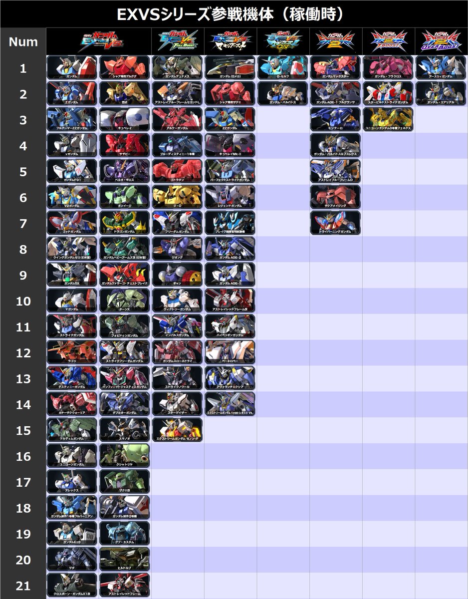 エバース まとめ売り □エクバシリーズ参戦機体数 ・オバブ: 16機 ・クロブ: 27機 ・エクバ2