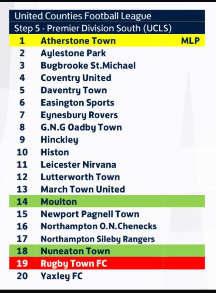 Darren acton (@darrenacton19) on Twitter photo Really looking forward to next season โฆ<a href="/NuneatonTFC/">Nuneaton Town FC (C)</a>โฉ some big local games there ๐๐ค Really looking forward to next season โฆ<a href="/NuneatonTFC/">Nuneaton Town FC (C)</a>โฉ some big local games there ๐๐ค