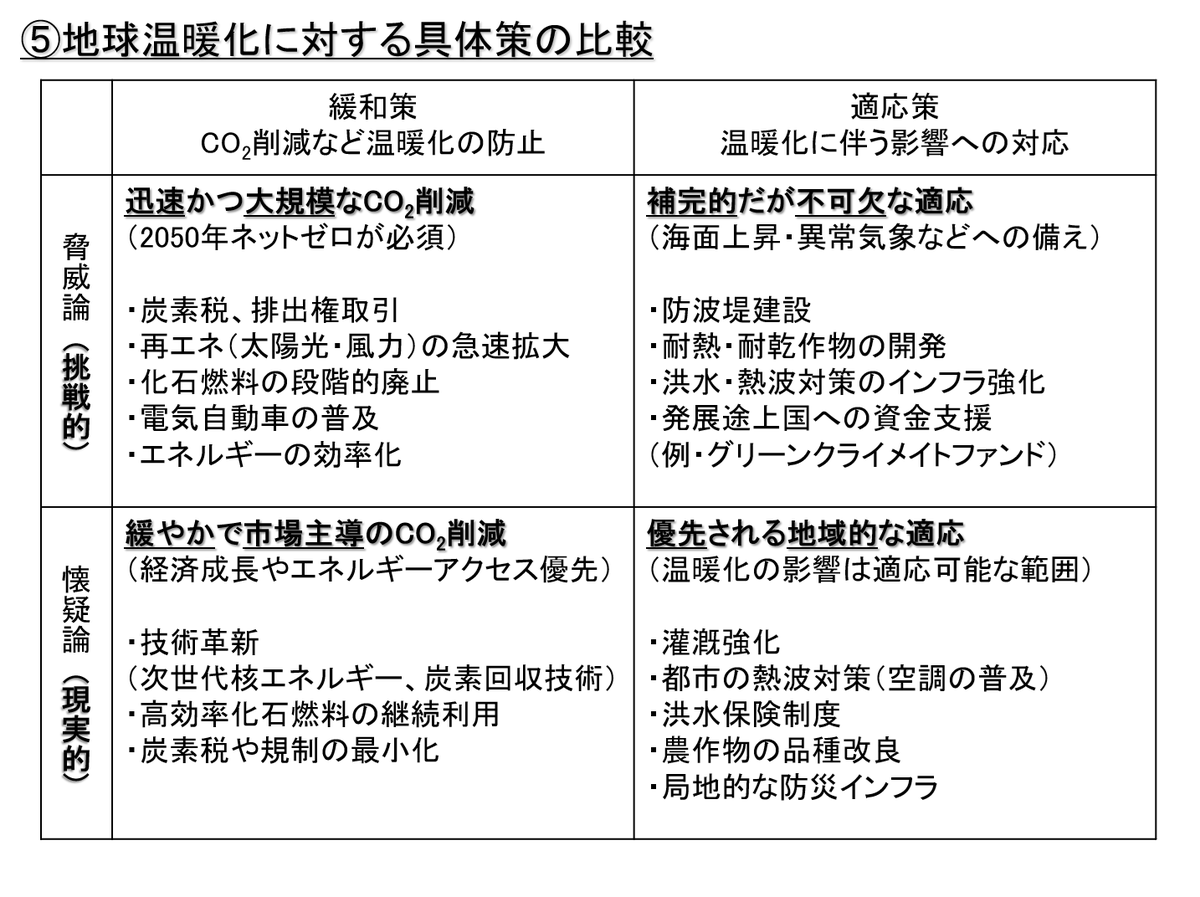高野 哲夫(Tetsuo Takano)@計算気象予報士 (@OtenkiQq) / X