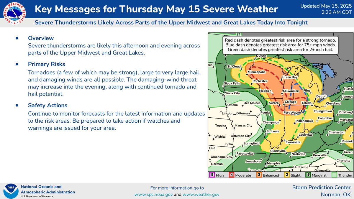 NWSSPC's tweet image. Severe storms are likely later today (Thursday, 5/15) and tonight across parts of the Upper Midwest and Great Lakes regions. Tornadoes (possibly strong), very large hail, and swaths of damaging winds are all possible. See our updated key messages for more information.