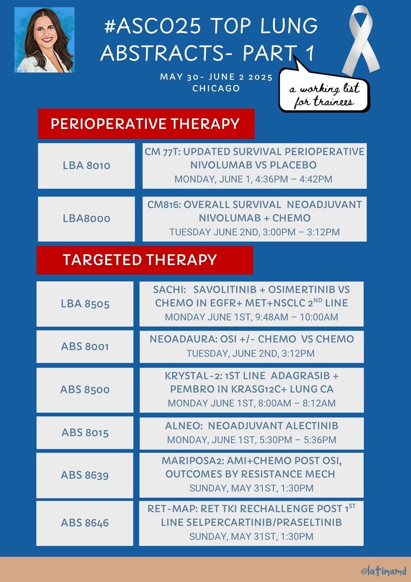So many abstracts so little time⌚! 
Here are #ASCO25 Top Lung Cancer Abstract Presentations to watch for  -Part 1 
Not a lot of new drugs but important updates on #perioperative and #targetedtherapy trials. Full abstracts available 5/22. 
#CM77T #CM816, #NEOADAURA, #ALNEO,