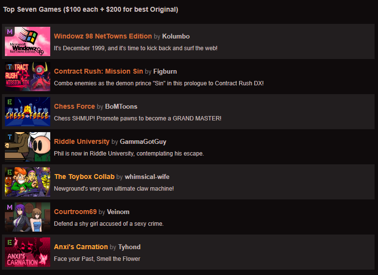 KolumboNG's tweet image. OH SNAP Windowz 98 NetTowns Edition won Best of April on @Newgrounds; huge thanks to everyone who played and voted for it - and if you haven't - DO IT newgrounds.com/portal/view/97… it's, like, really cool! I promise!