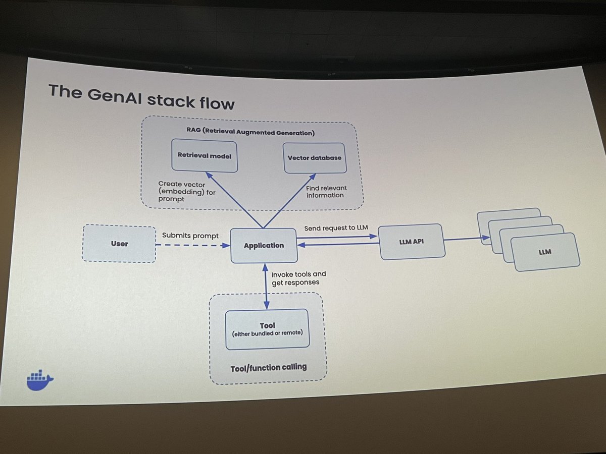 Kevin Wittek started his session „Familiar Tools in Unknown Territory: Exploring GenAI with SpringAI and Testcontainers“ at the JCON Europe 2025 conference <a href="/jcon_conference/">JCON</a> <a href="/Kiview/">Kevin Wittek</a>