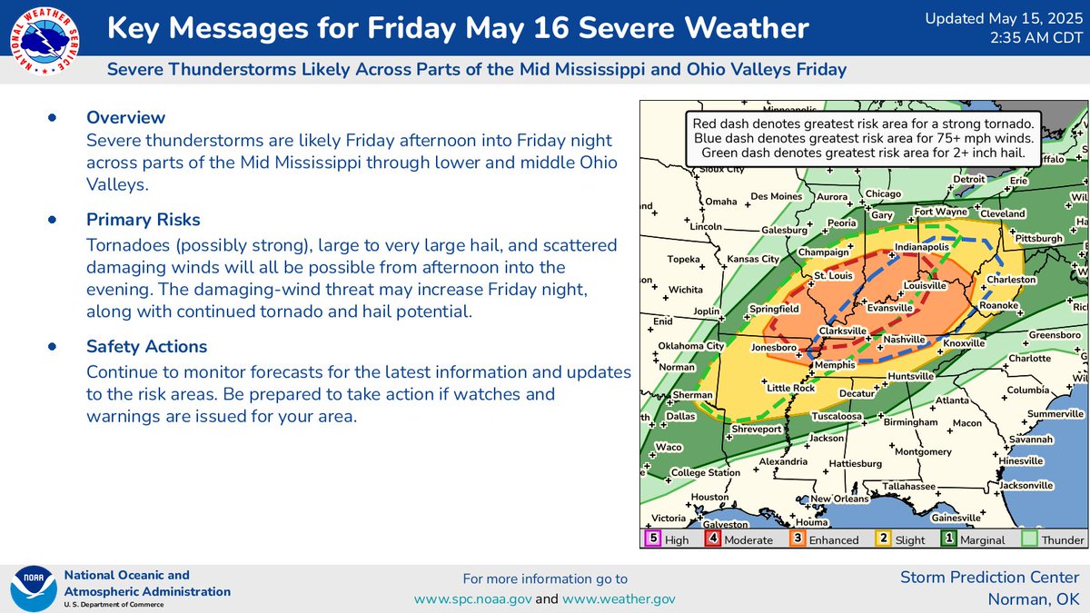 NWSSPC's tweet photo. An active severe-weather pattern will continue into Friday (5/16). Severe storms are likely across parts of the mid Mississippi Valley and Ohio Valley regions. Tornadoes (possibly strong), swaths of damaging wind, and large to very large hail are all possible. https://t.co/ae2RvnI6bR