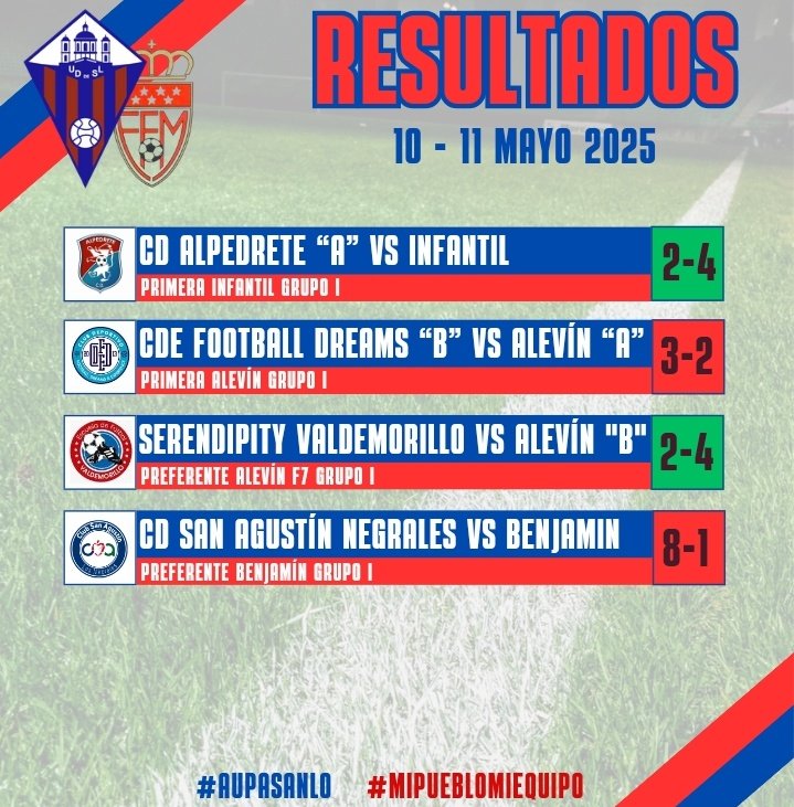⚽️ RESULTADOS  1️⃣0️⃣ - 1️⃣1️⃣  MAYO

Estos han sido los resultados del pasado fin de semana

#aupasanlo 🔴🔵🔴
#MiPuebloMiEquipo