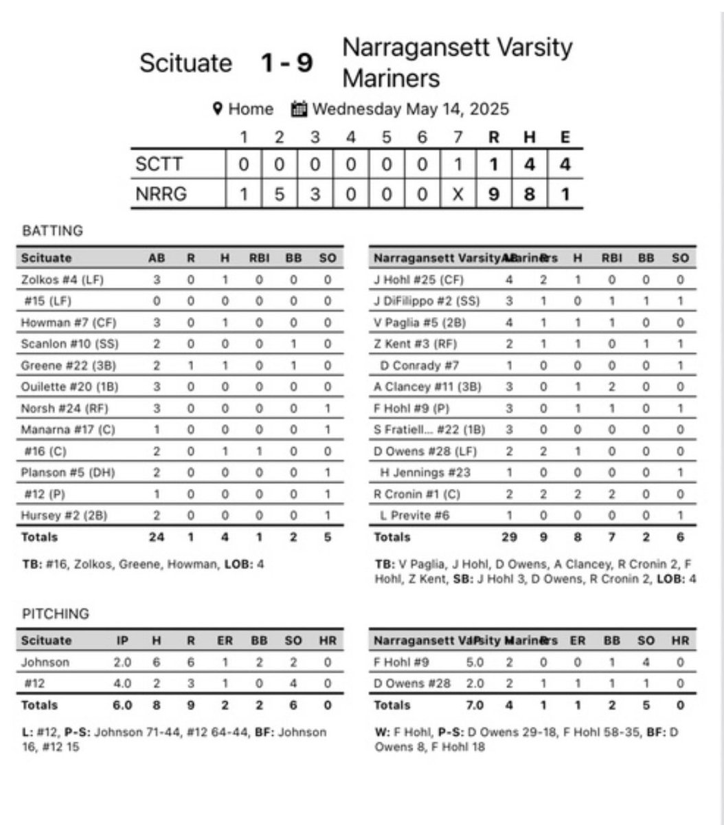 Narragansett 9
Scituate 1