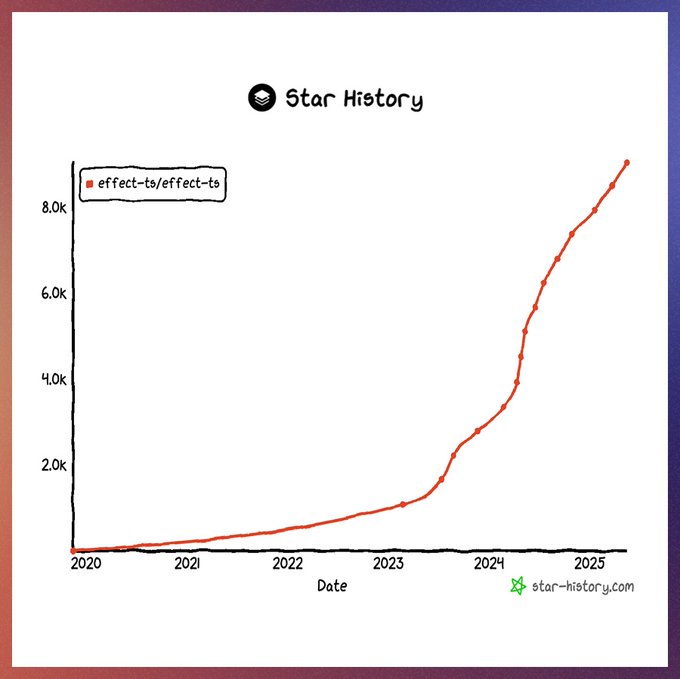 Effect-ts Github star history 