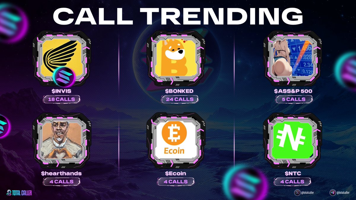 🤙 Call Trending

1. $BONKED ⏺ 24 Calls

2. $INVIS ⏺ 18 Calls

3. $ASS&amp;P 500 ⏺ 5 Calls

4. $hearthands ⏺ 4 Calls

5. $Ecoin ⏺ 4 Calls

6. $NTC ⏺ 4 Calls

#Totalcaller #memecoin #SolanaMeme