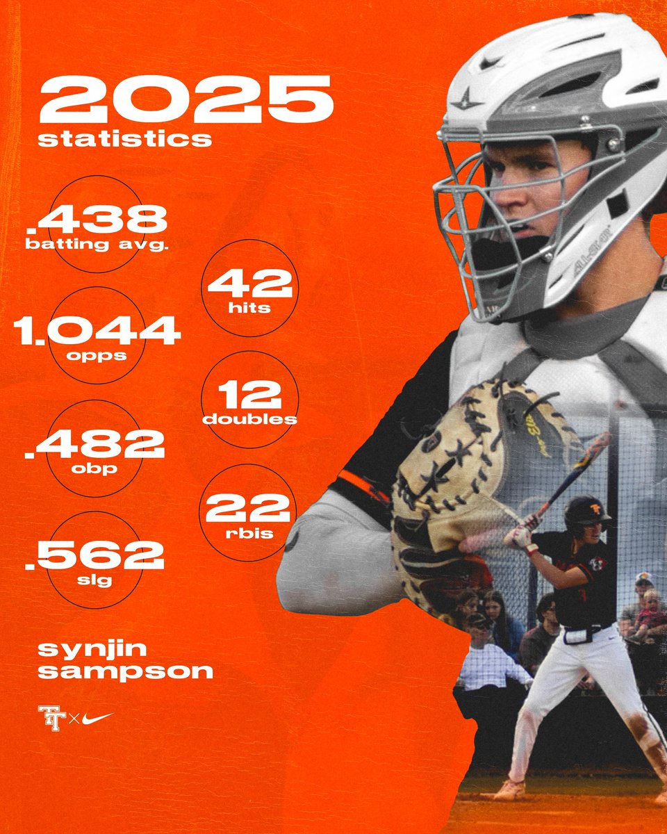 Synjin_Sampson (@synjins) on Twitter photo 2025 5a stats
5a-4 all district catcher
<a href="/BrandoTLees/">Brandon Lees</a> <a href="/BrockBuckingham/">Brock Buckingham</a> <a href="/MackChambers12/">Mack Chambers</a> <a href="/PB_Uncommitted/">Prep Baseball Uncommitted</a> 2025 5a stats
5a-4 all district catcher
<a href="/BrandoTLees/">Brandon Lees</a> <a href="/BrockBuckingham/">Brock Buckingham</a> <a href="/MackChambers12/">Mack Chambers</a> <a href="/PB_Uncommitted/">Prep Baseball Uncommitted</a>