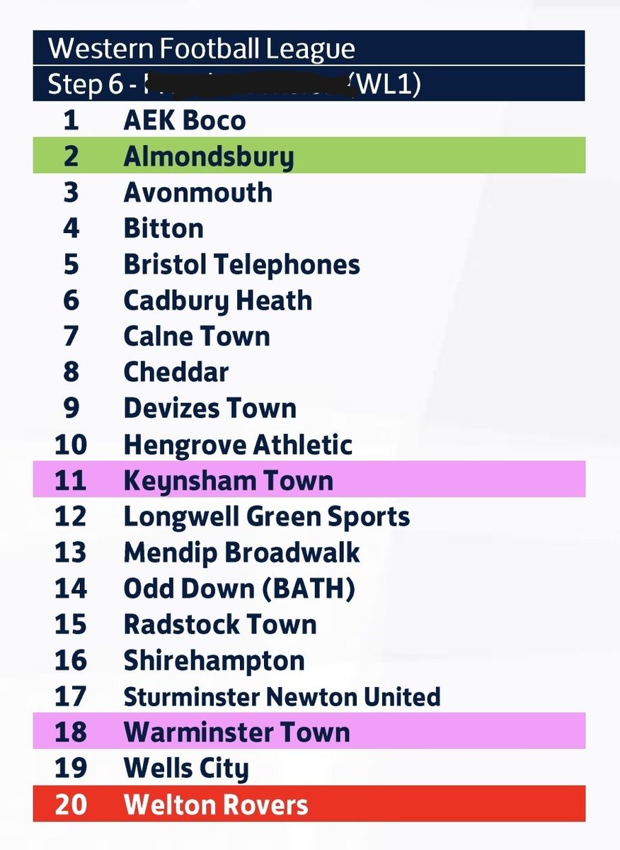 Today's confirmation that Welton Rovers will be in Division One of the Western League next season .