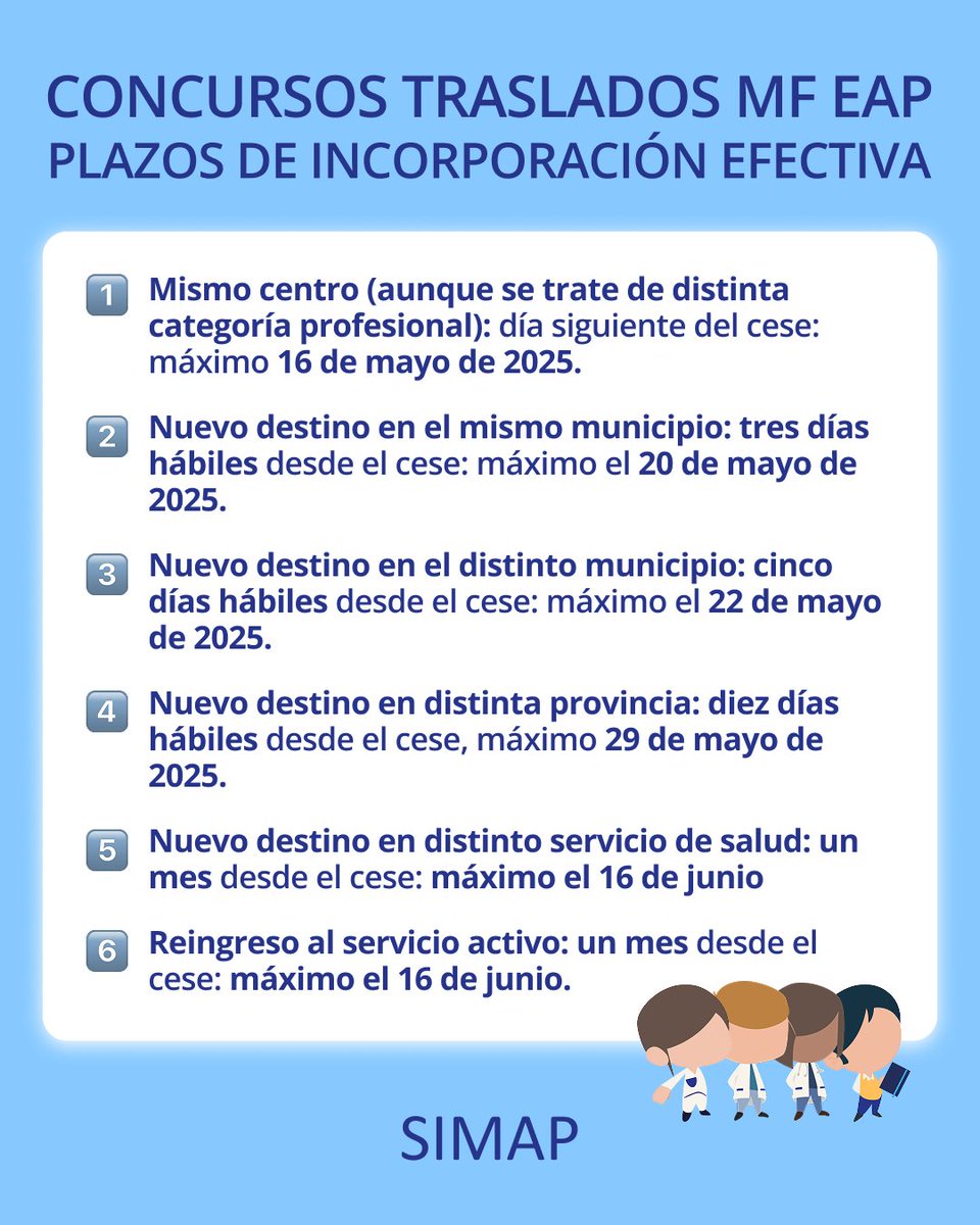 📢 Publicada la resolución definitiva del concurso de traslados MF EAP.

Consulta en la imagen los plazos de incorporación según tu destino. ¡Importante no pasarse del límite!
🗓️ Desde el 16 de mayo hasta el 16 de junio, según el caso.

#SanitatGVA #SIMAP