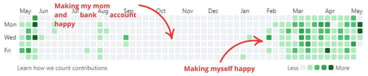 MissCinnabear's tweet image. Is your family supportive of your entrepreneur journey?