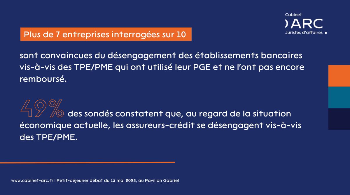 Cabinet ARC (@cabinet_arc) on Twitter photo 🏦 Sans ressource pour pallier leurs problématiques de trésorerie, les entreprises utilisent les délais de paiement comme variable d'ajustement
#TPE #PME #RisqueFinancier #ÉtudeCabinetARC2025 <a href="/IfopOpinion/">Ifop Opinion</a> 🏦 Sans ressource pour pallier leurs problématiques de trésorerie, les entreprises utilisent les délais de paiement comme variable d'ajustement
#TPE #PME #RisqueFinancier #ÉtudeCabinetARC2025 <a href="/IfopOpinion/">Ifop Opinion</a>