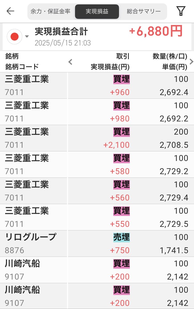 本日も重工でボチボチ
今週はちょっとだけ調子が良いけど、明日も気を引き締めて🫡