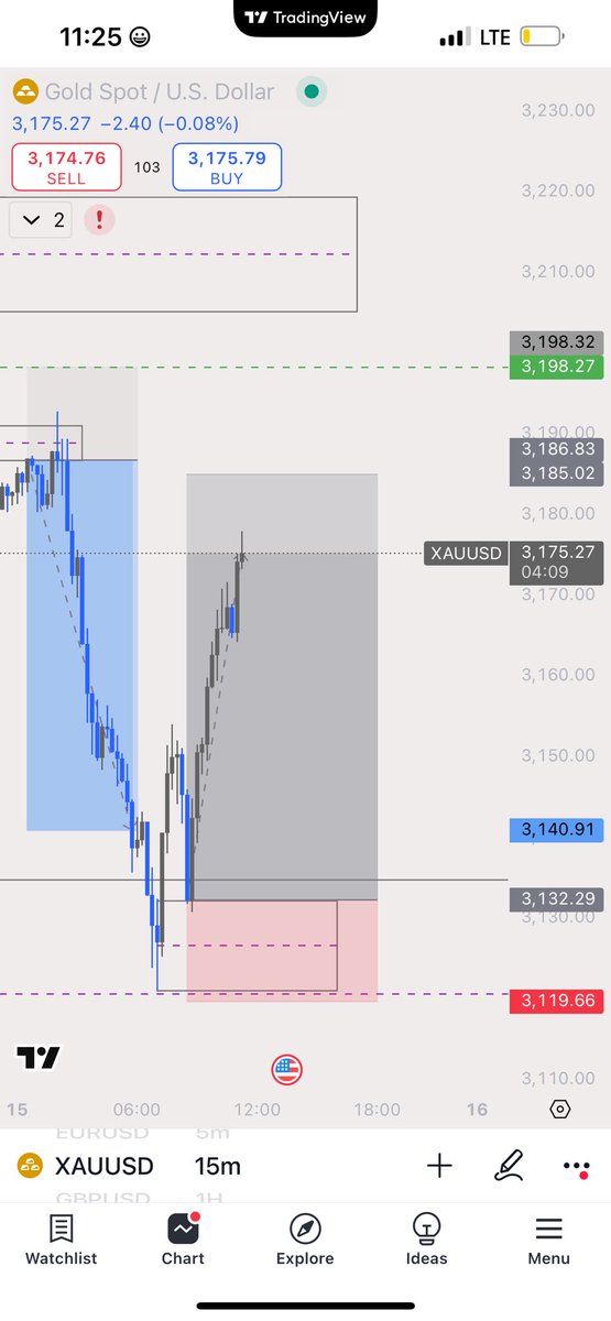 smc_king_'s tweet photo. After a nice sell then a nice buy 💸💸💸 https://t.co/irGnj5aA8g