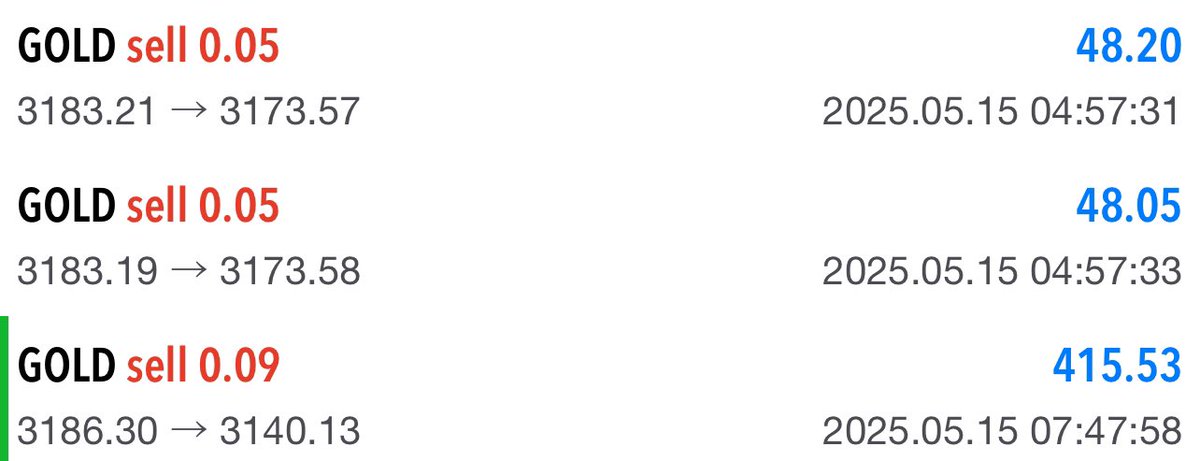 After a nice sell then a nice buy 💸💸💸