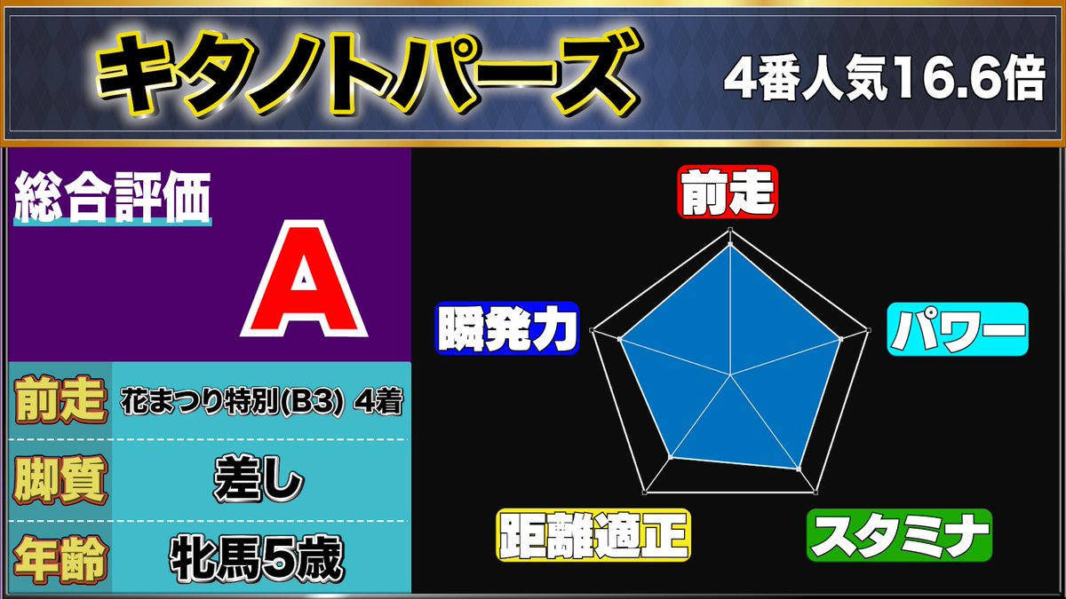 けんしろう on X: 