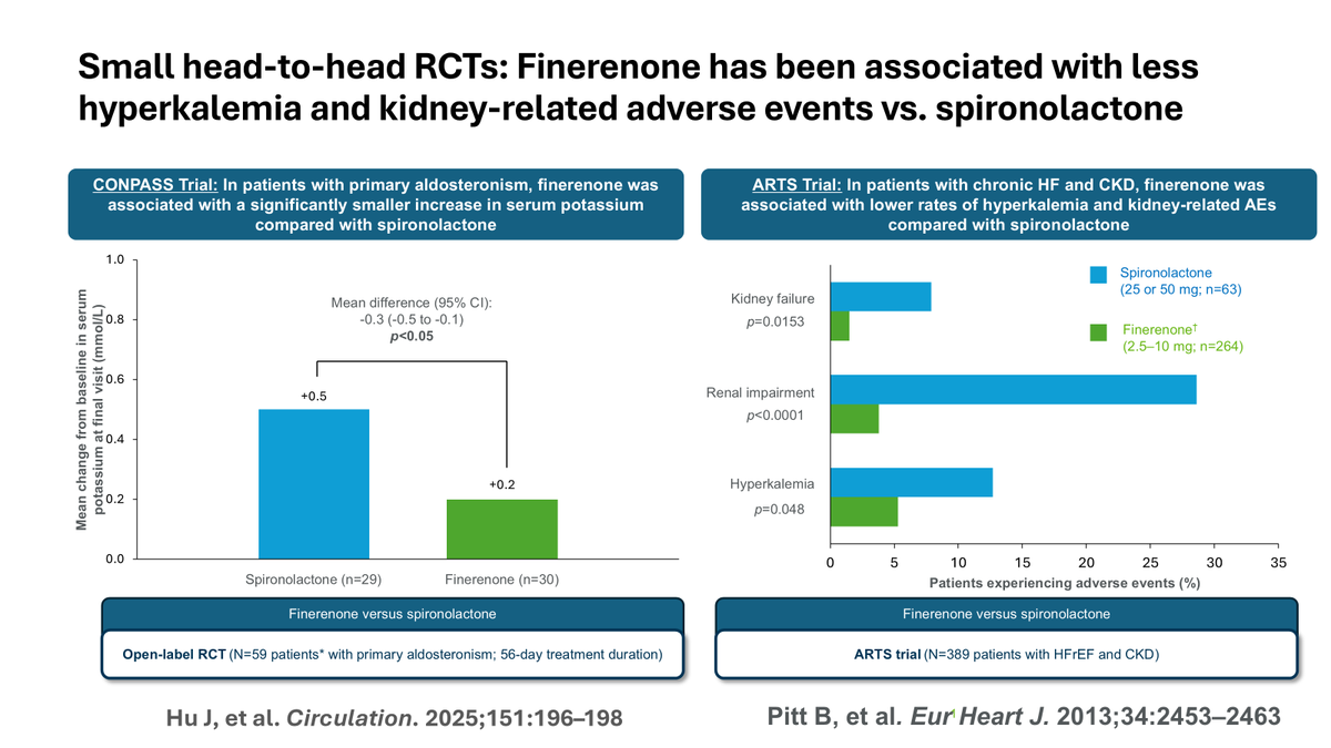 Available head-to-head RCTs comparing non-steroidal MRA finerenone versus steroidal MRA spironolactone

#HeartFailure2025