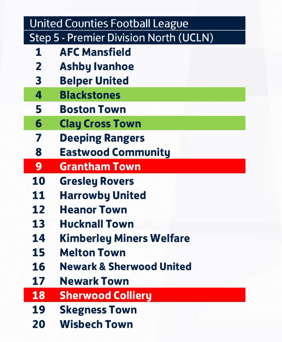 𝗛𝗼𝘄 𝗜𝘁’𝘀 𝗦𝗵𝗮𝗽𝗶𝗻𝗴 𝗨𝗽! 🔵

Here’s how the league will look for the 2025/26 season 👀👇

Plenty of familiar faces and some fresh matchups on the horizon! Which fixture are you looking forward to most? 🔥⚽

#BostonTown #Poachers