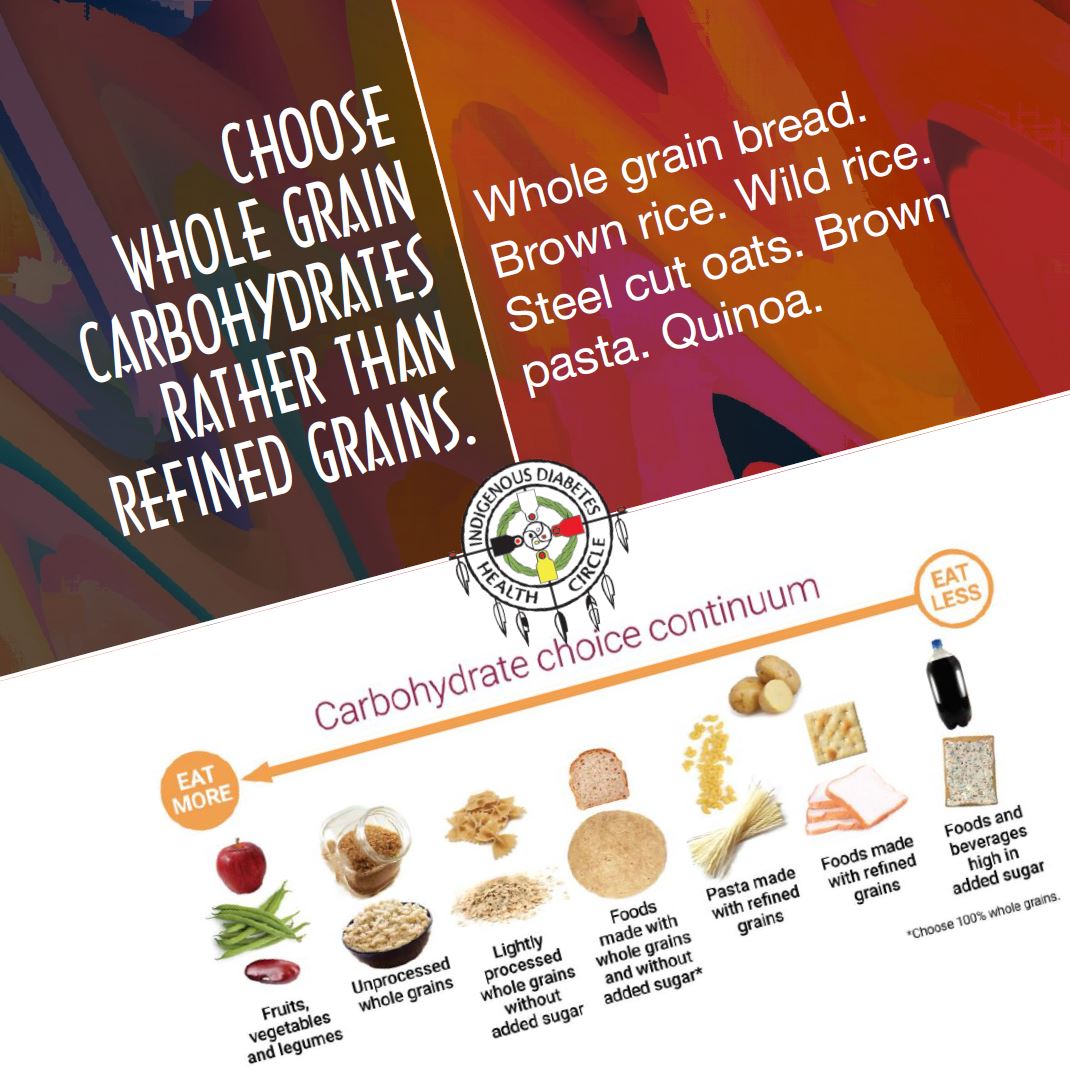 Whole grains provide fiber, vitamins, minerals and other nutrients. Whole-grain foods help control of cholesterol levels, weight and blood pressure. These foods also help lower the risk of diabetes, heart disease and other conditions.