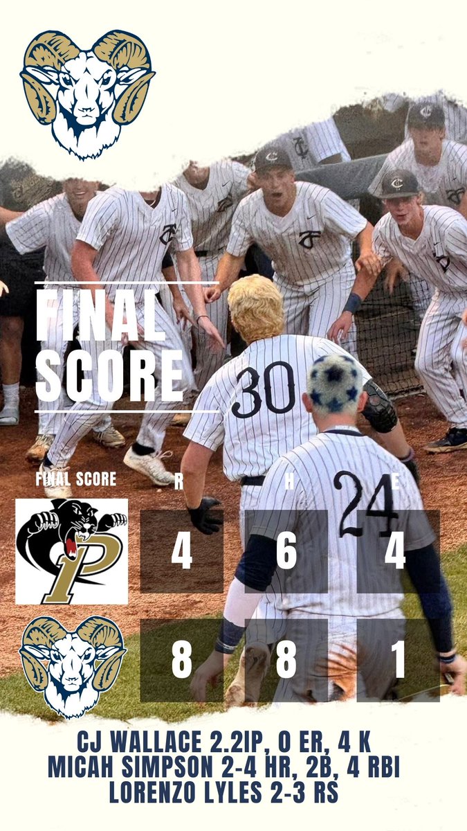 TC Roberson Baseball (@robersonrams) on Twitter photo 🚨🚨Final🚨🚨
Rams advance and will play Marvin Ridge on Friday, May 16 at Holmes-Smith Field. Time TBD.
Great win in this spot for us! This team is battle tested and hungry!
<a href="/PrepBaseballNC/">Prep Baseball North Carolina</a>
<a href="/AthleticsTcr/">T.C. Roberson Athletics</a>
<a href="/Chris_Womack/">Chris Womack</a>
<a href="/acthshuddle/">WNC High School Huddle</a> 🚨🚨Final🚨🚨
Rams advance and will play Marvin Ridge on Friday, May 16 at Holmes-Smith Field. Time TBD.
Great win in this spot for us! This team is battle tested and hungry!
<a href="/PrepBaseballNC/">Prep Baseball North Carolina</a>
<a href="/AthleticsTcr/">T.C. Roberson Athletics</a>
<a href="/Chris_Womack/">Chris Womack</a>
<a href="/acthshuddle/">WNC High School Huddle</a>