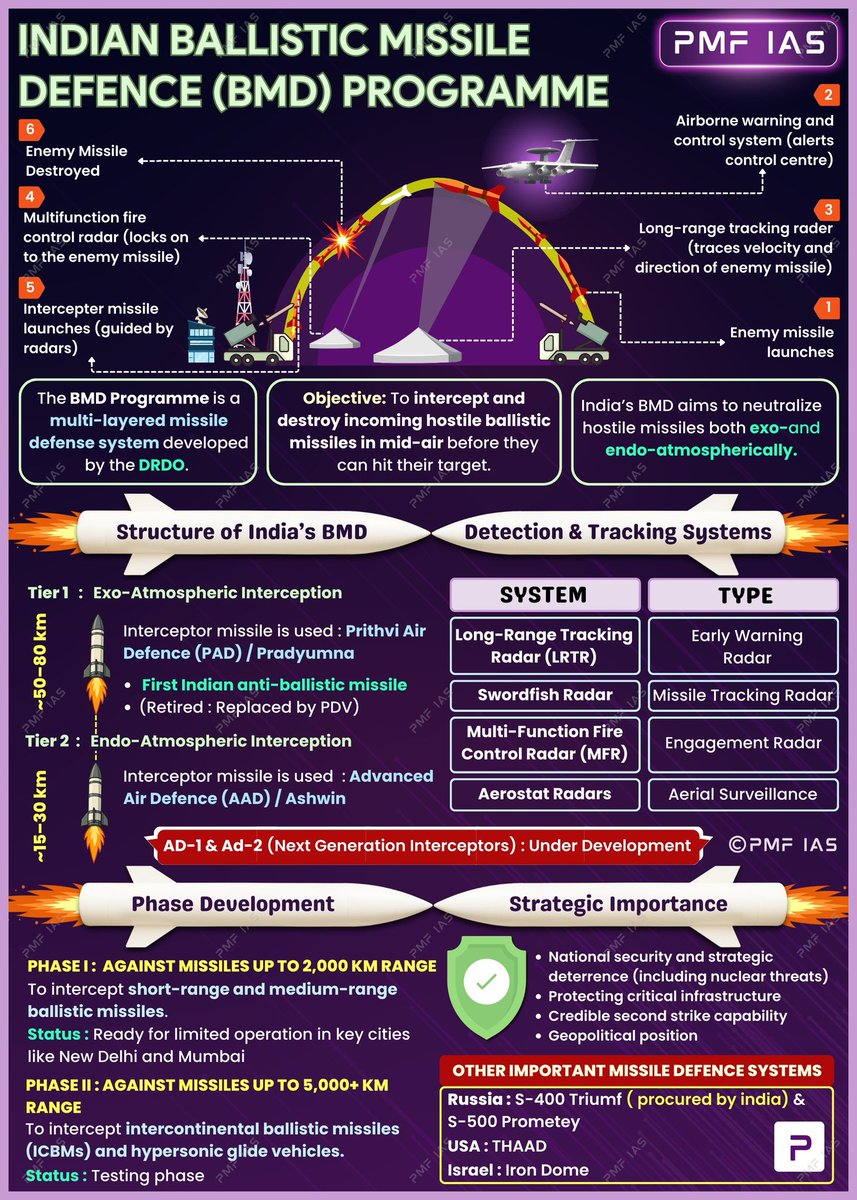 GK for UPSC & TGPSC tweet media