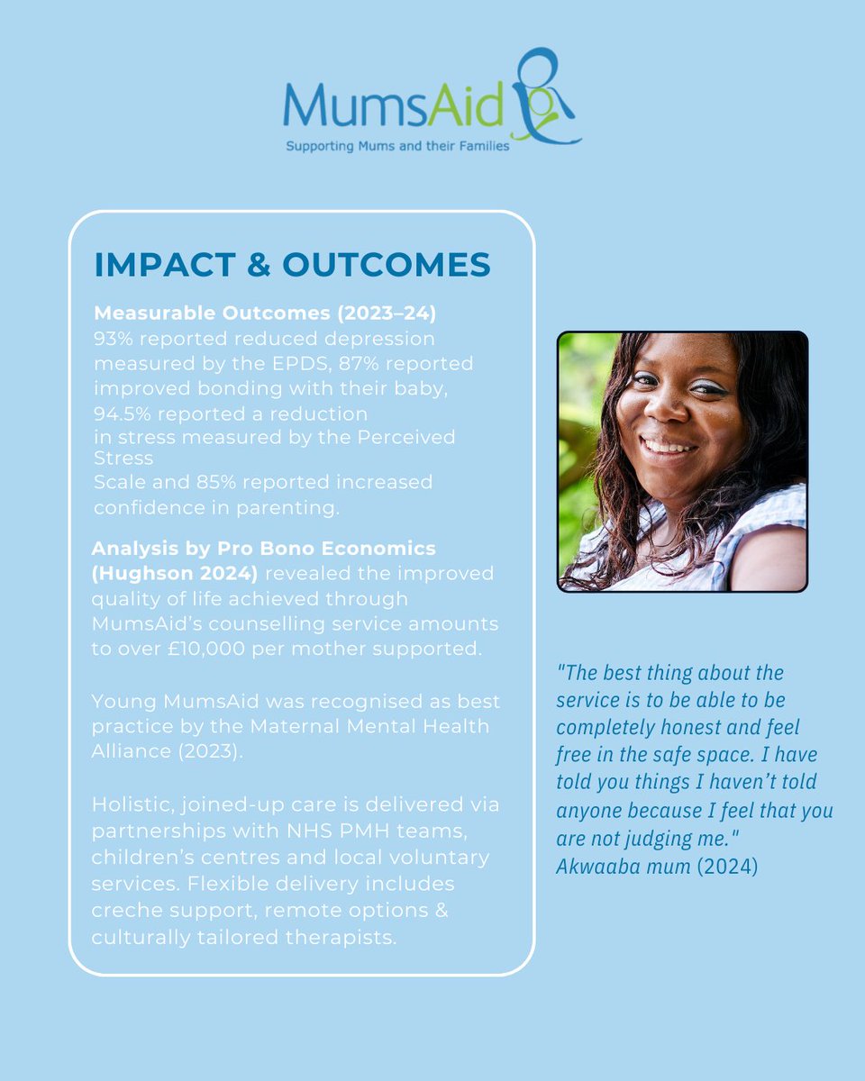 Just a small snapshot of our award-winning poster 😄

We entered the King's College Hospital NHS Foundation Trust's 'Research and policy' poster competition and received the runners-up award 🥳 🥈

Really, the data speaks for itself!

#data #CharityImpact