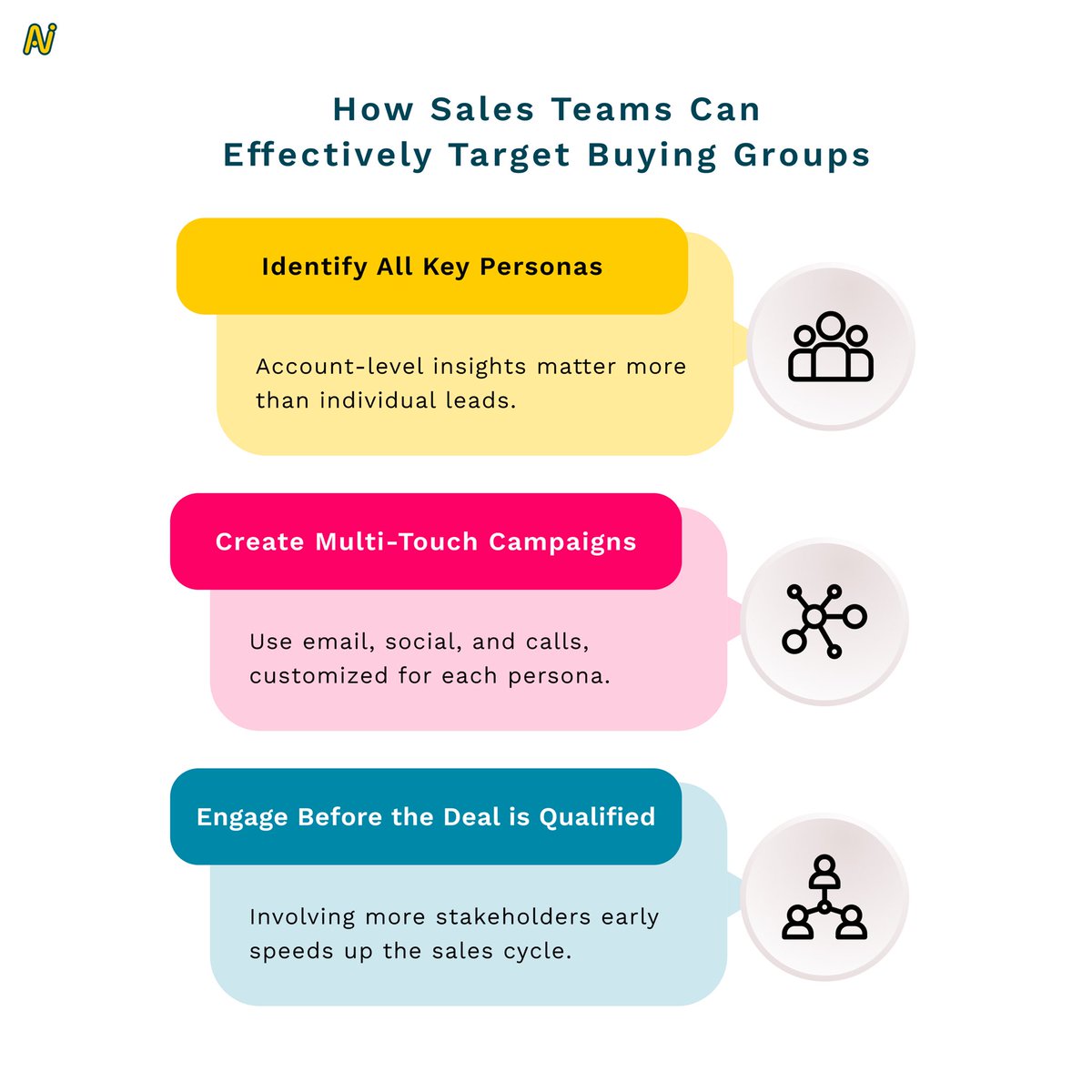Prospect → Lead → Hope for the best?
That sales motion doesn’t work anymore. ❌

See how <a href="/Reltio/">Reltio</a> rebuilt their GTM motion around buying groups—and cut pipeline attrition by 60%.

Check out the conversation: nektar.ai/from-mqls-to-b…

#GTM #BuyingGroups