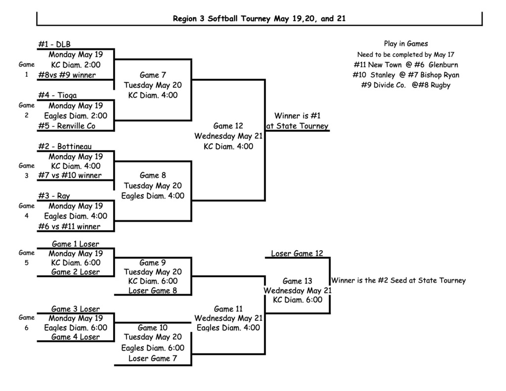 Region Softball Bracket to played at south hill complex in Minot Good Luck Stars!