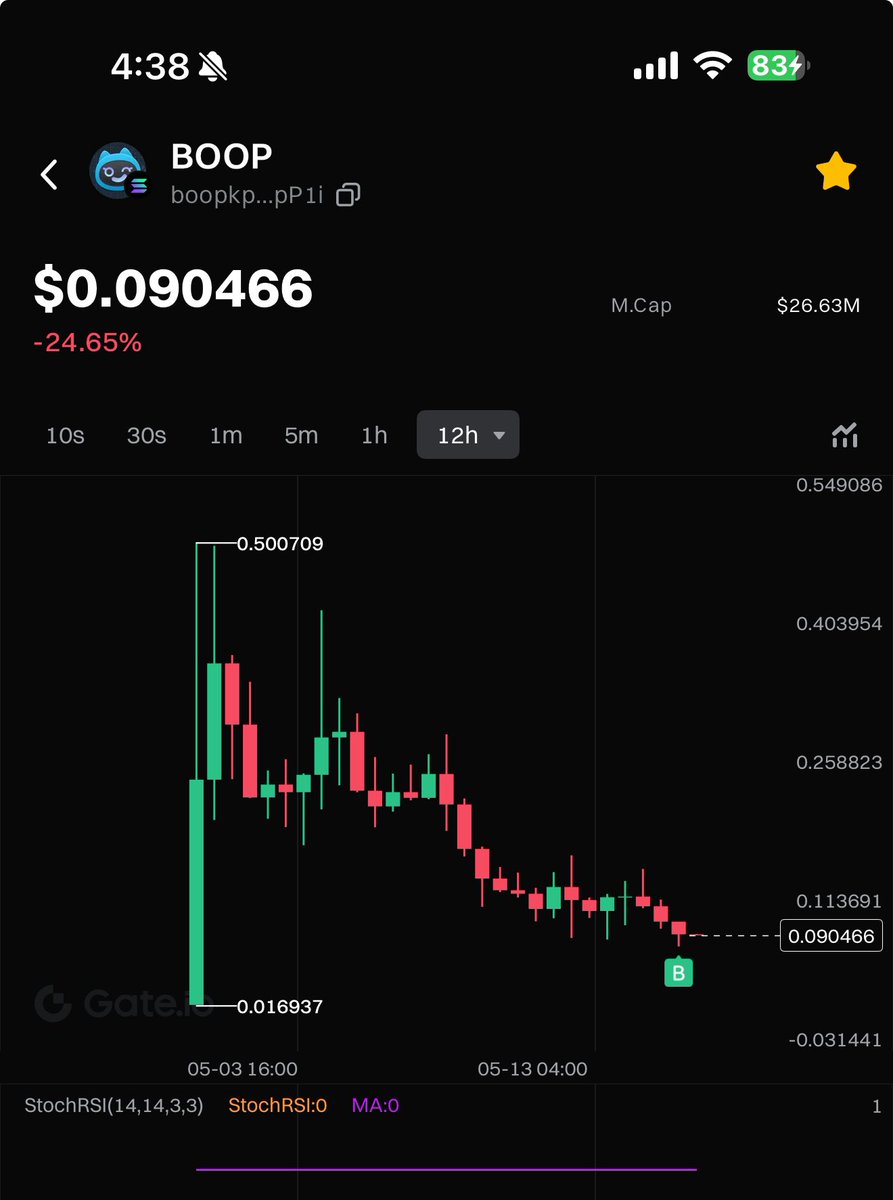 Mister_Aboud's tweet photo. 🚨ALERT: New $BOOP cultist just dropped
This degen just YOLO’d $30,000 into $BOOP like it’s nothing 🐋
Wallet: KQycSKMAgV7WgF2WAeMF4FBGCJJxYBbEuAXLuwmbF2j
Welcome to the Boopiverse, soldier
We either moon or we meme
Let’s cook 🍳
#BOOP #MemeCoin #CryptoCult #BoopFam #sol #web3 https://t.co/l999yOG1wv