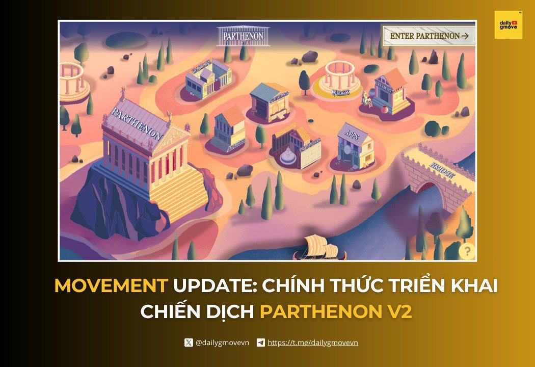 dailygmovevn's tweet image. ⚡️Movement chính thức triển khai chiến dịch Parthenon V2

Sau thời gian thử nghiệm và vượt qua nhiều biến động nội bộ, @movementlabsxyz đã phát hành chính thức chiến dịch Parthenon V2. Đây là chương trình nhiệm vụ trọng tâm trong giai đoạn hiện tại.

Cách…
