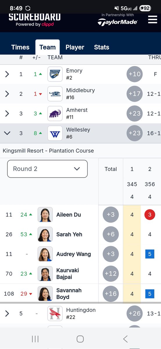 FHSSRGOLF's tweet image. Congrats to 2023 Alum Kaurvaki Bajpai and her team for making the cut at the @NCAA division 3 national championships. Jumped an amazing 8 spots kn day 2