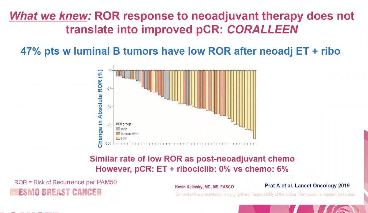 Sara Tolaney (@stolaney1) on Twitter photo Beautiful discussion by <a href="/KalinskyKevin/">Kevin Kalinsky, MD, MS, FASCO</a>
-Low TIL &N+ assoc w/ worse outcome in pts with pCR
- High ROR identified in about 1/4 of pts with low RS
#ESMOBreast25 <a href="/myESMO/">ESMO - Eur. Oncology</a> Beautiful discussion by <a href="/KalinskyKevin/">Kevin Kalinsky, MD, MS, FASCO</a>
-Low TIL &N+ assoc w/ worse outcome in pts with pCR
- High ROR identified in about 1/4 of pts with low RS
#ESMOBreast25 <a href="/myESMO/">ESMO - Eur. Oncology</a>