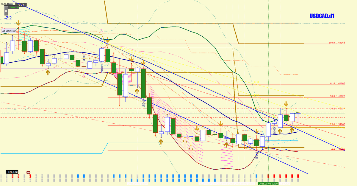 thayduong1's tweet photo. USDCAD

・LEN1.39563

・TP：直近高値 https://t.co/6Q8SryxMU7