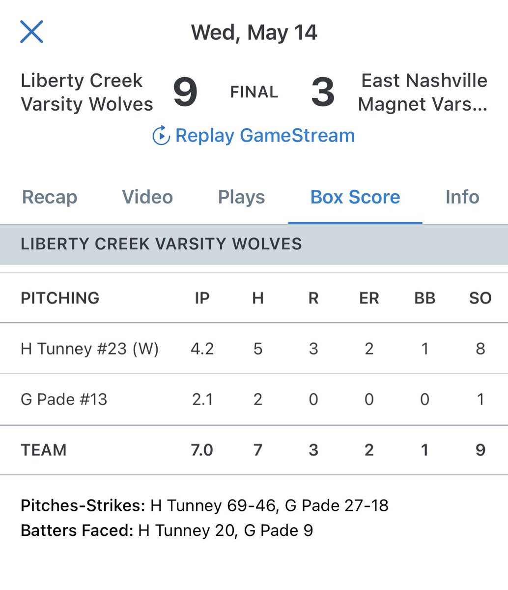 Knights Sills (@knightssills) on Twitter photo <a href="/gavin_pade/">Gavin Pade</a> with another clutch shutout relief performance last night to help propel his team to state. Well done GPade!! Good luck at state!
#RepTheK <a href="/gavin_pade/">Gavin Pade</a> with another clutch shutout relief performance last night to help propel his team to state. Well done GPade!! Good luck at state!
#RepTheK