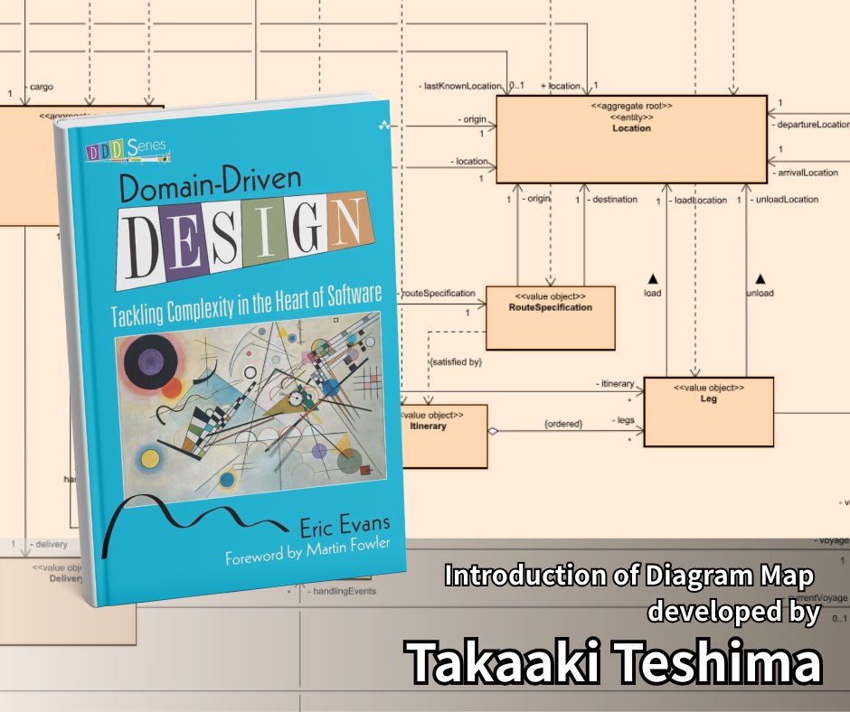 📘 UML diagrams of the sample app from #EricEvans’ Domain-Driven Design - beautifully organized and visualized in #Astah and shared using the m+ plugin.
🔗 GitHub Project: hubs.li/Q03mqdPf0
🔌 m+ Plugin: hubs.li/Q03mqfLT0

#DDD #UML #SoftwareDesign #DomainDrivenDesign