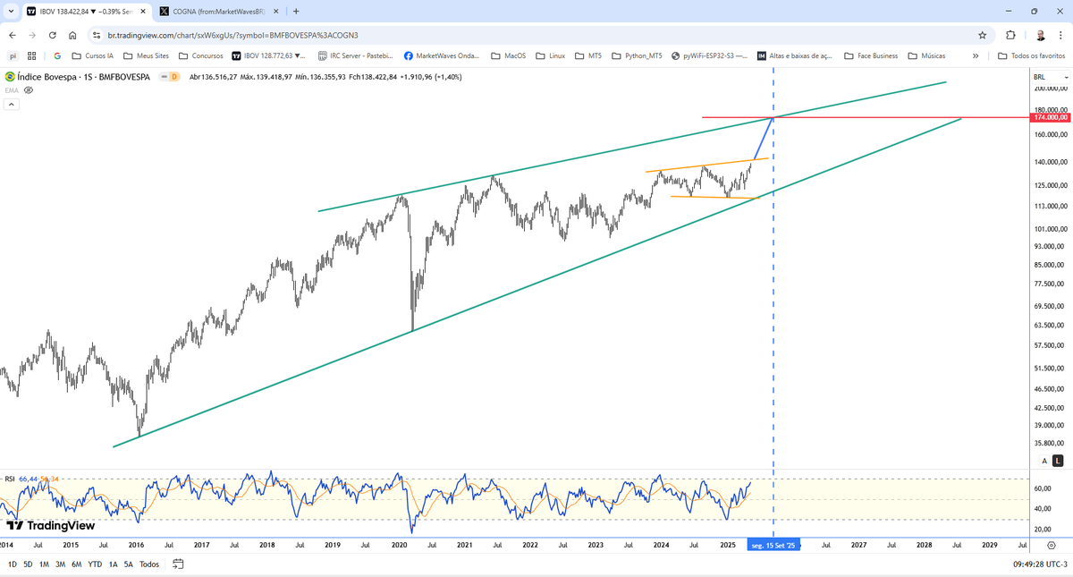 MarketWaves tweet media