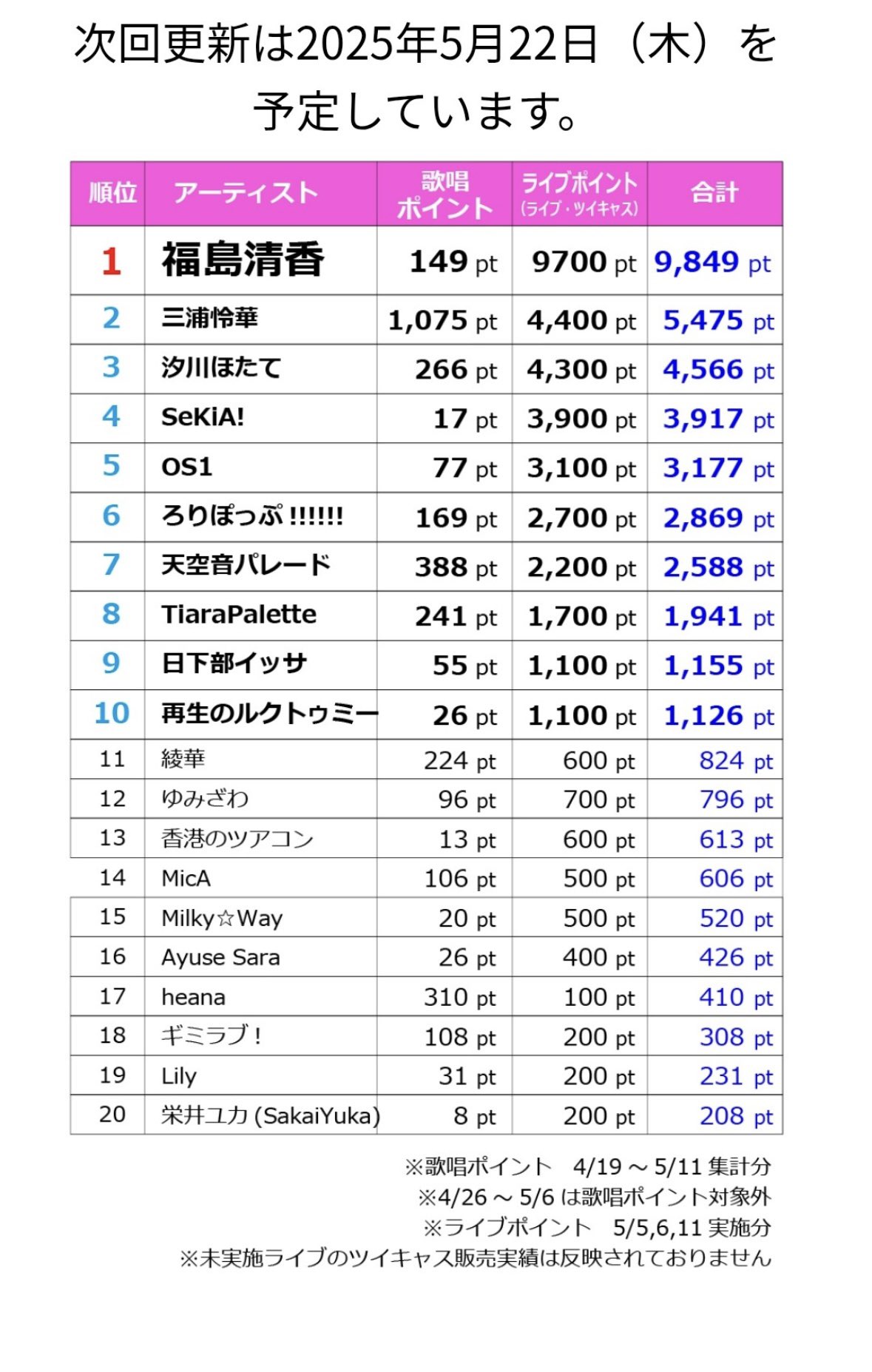 福島清香(せいか)🌱あおせいちゃん 8月10日Lucky Fes on X: 